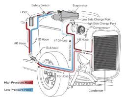All cars use wiring harnesses to connect various sensors and accessories to the computer ecu in order for the systems to work. Automotive A C Air Conditioning System Diagram Air Conditioning System Car Air Conditioning Automobile