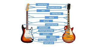 Show image 2, electric guitar diagram. Parts Of The Guitar Diagrams For Acoustic And Electric Guitars Guitar Gear Finder