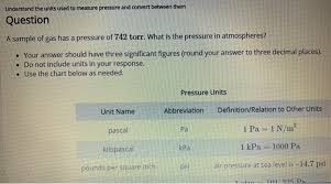 Solved Understand The Units Used To Measure Pressure And