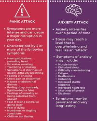 Having an anxiety attack does not make you weak or crazy. Panic Attack Vs Anxiety Attack Coolguides