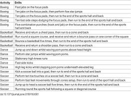 high intensity interval training