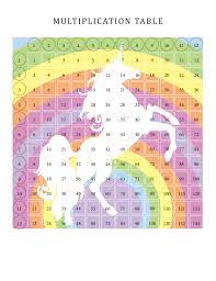 5 Colorful Unicorn Multiplication Tables for Kids Fun Math - Etsy France