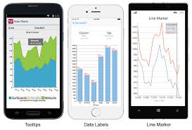 Adding Tooltips Labels And Markers To A Xamarin Forms Chart