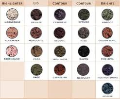 Colour Chart Fashions I Love Mineral Eyeshadow
