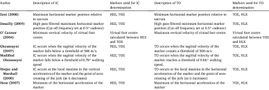 definition of gait events ic to