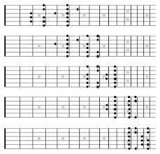 Beginner Guitar Scales Printable Major Guitar Scales