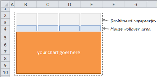 Interactive Dashboard In Excel Using Hyperlinks Chandoo