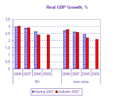 Economic Forecast Autumn 2007 European Commission