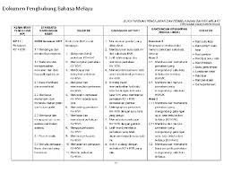 Pemulihan khas 2 aktiviti x rm 7.50 = rm 15.00 11. Slaid Buku Panduan Pengajaran Pembelajaran Bahasa Melayu Program