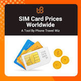 Image result for How Much Is a Sim Card in Botswana