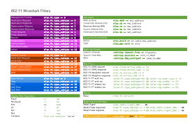 802 11 Wireshark Filters Chart Wireless Lan Professionals