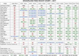Diggerland Ride Height Chart 2012