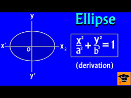 Equation Of Ellipse Derivation