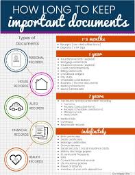 Important Documents Infographic Our Happy Hive