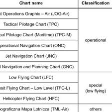 Transit Flying Chart Low Level 1 250 000 Tfc L Series