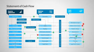 Income Statement Flow Diagrams For Business Powerpoint