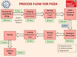 How To Make Restaurant Quality Pizza Okc Thunder Nba Store