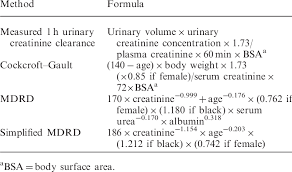 Calculation Of Renal Function