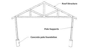 A Pole Shed Is A Great Way To Build A