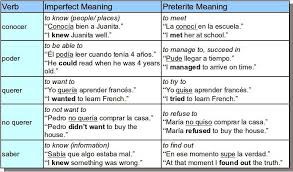 Verbs With Different Meaning Preterite Imperfect Spanish