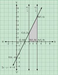 Draw The Graph Of The Equations X 3 X