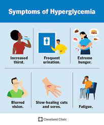 Signs And Symptoms Of Hyperglycemia gambar png