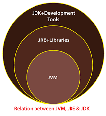 a java runtime environment jre or jdk