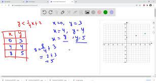 Solved Graph The Linear Inequality Y