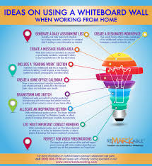 But i hung on like death: Tips On Using A Whiteboard Wall When Working From Home
