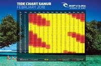Bali Tide Charts 2018 Bali Tide Chart