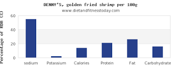Sodium In Shrimp Per 100g Diet And Fitness Today