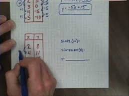 linear equations from xy tables you