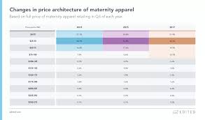 Expecting Opportunity The Growing Maternity Market Edited