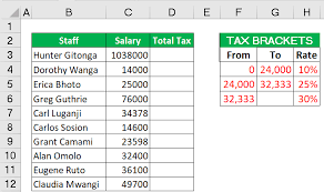 7 ways to calculate paye tax in excel