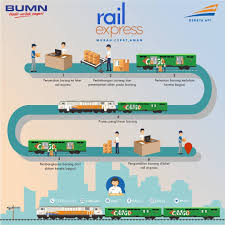 Organisasi amatir radio indonesia lokal gombong yc2zag. Rail Express Pengiriman Barang Lewat Kereta Api Dengan Tarif Murah Mulai 500 Per Kg Bisnis Kurir