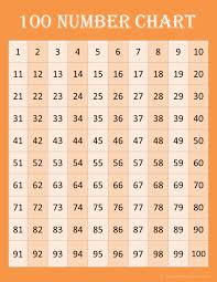 Free Math Printables 100 Number Charts Contented At Home