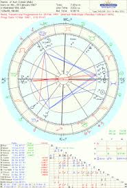 Astrology Chart Chart Of Kurt Cobain