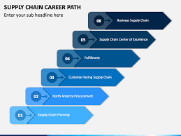 The main task of the supply chain analyst is to develop and manage logistical processes that enable the company to achieve its 'operational excellence'. Supply Chain Career Path Powerpoint Template Ppt Slides Sketchbubble