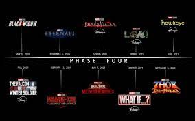 Marvel : le calendrier des séries et films de la phase 4 – The Power Zone