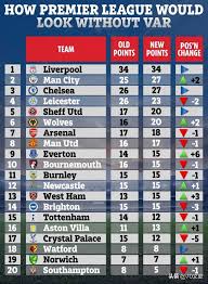 The top of the table was tight for the first months of the season, with arsenal, leicester city, everton, liverpool and southampton all having occupied first position by early november.14 the top six were separated by only three points at that. Premier League Standings Premier League Table Latest Epl Standings Liverpool Drop Man City Overtake Football Sport Express Co Uk Xg Table Of Epl Standings And Top Scorers For The 2020 2021