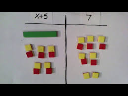 One Step Equations With Algebra Tiles