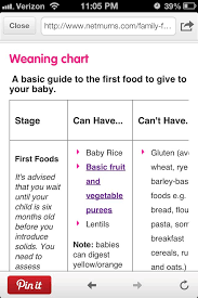 Baby Led Eating First Foods Chart Baby Weaning Making