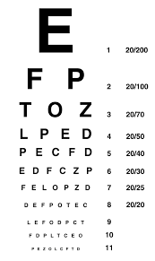 Snellen Chart For Mobile Should Be Held At Arms Length