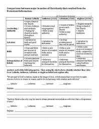Compare And Contrast Graphic Organizers Worksheets Tpt