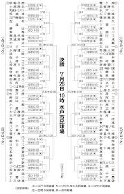 高校 野球 秋季 関東 大会 2012 relatif