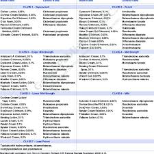 Steroid Potency Chart Download Table