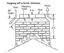 Repairing A Chimney Cap Fine Homebuilding