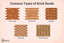 Common Types Of Brick Bonds Used In Masonry