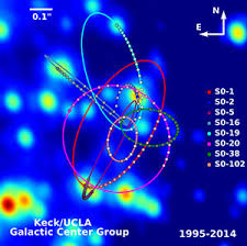 Estrellas orbitando durante 20 años el agujero negro central de nuestra  galaxia