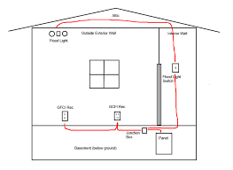 How to install home office electrical wiring. Electrical Home Run Circuit